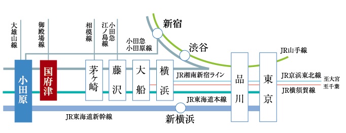 路線図